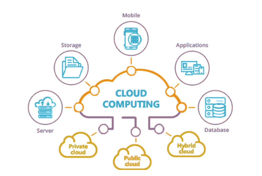 Cloud computing elements