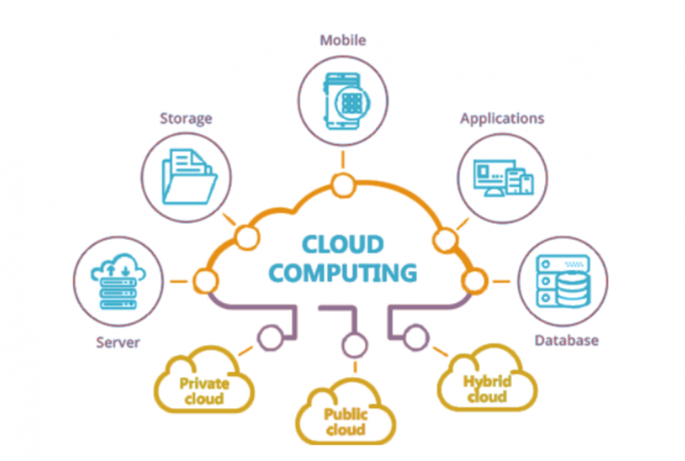 The Benefits of Cloud Computing for Manufacturers - Strucsoft Solutions