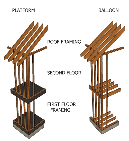 Platform framing and balloon framing