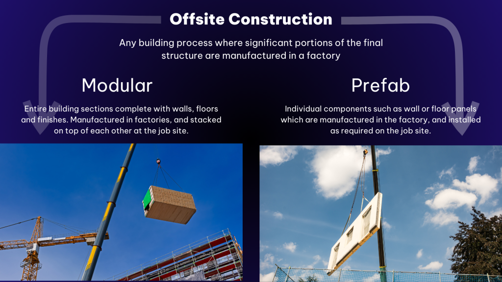 infographic showing differences between modular and prefab construction